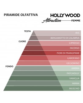 HOLLYWOOD ATTRACTION FEMME Perfume with pheromones for her Wonder Company