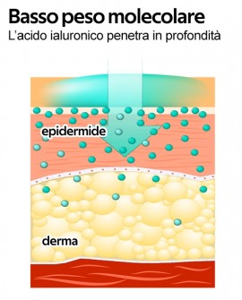 HYAL crema viso con Acido Ialuronico