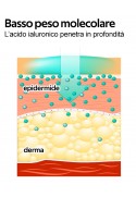 HYAL crema viso con Acido Ialuronico