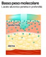 Crema viso Acido Ialuronico puro <p>Ultra-idratante Multi-molecolare WONDER COMPANY