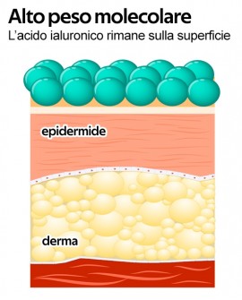 HYAL crema viso con Acido Ialuronico