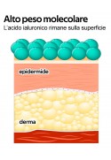 HYAL crema viso con Acido Ialuronico