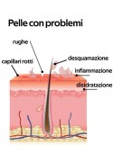 Kit viso e corpo al latte d'Asina