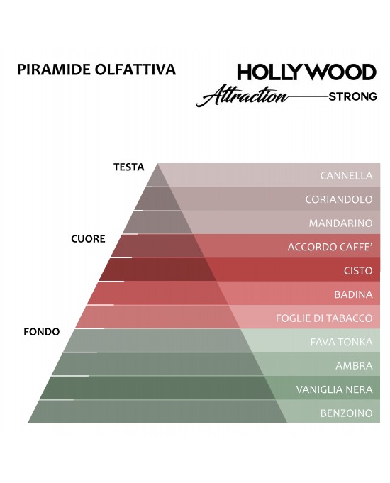 Profumo Ai Feromoni Per Uomo Pherone Formula V-5, Formulato Per - Foto 3