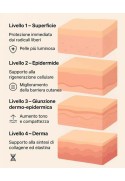 Crema viso STAMINAL