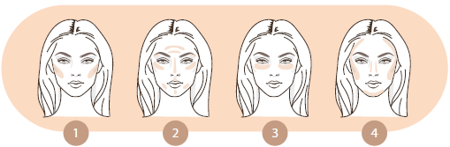 Correttori per contouring